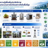 วว. คว้ารางวัลดีเด่น “ระดับ GOLD” องค์กรต้นแบบด้านสิทธิมนุษย ... Image 10